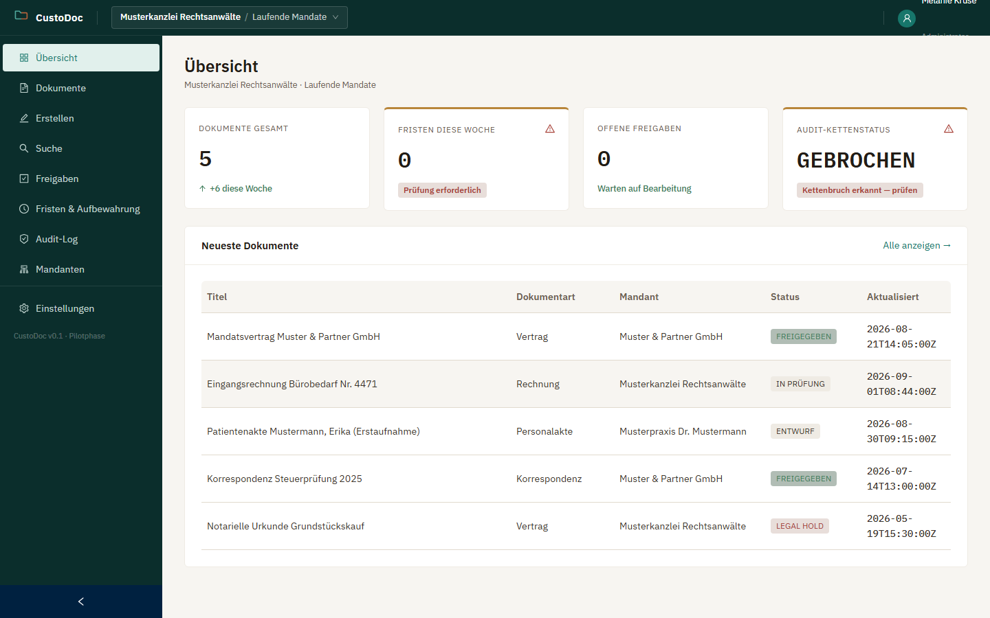 CustoDoc Übersicht-Dashboard mit Kennzahlen zu Dokumenten, Fristen und Audit-Kettenstatus
